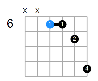 G#7sus4 Chord